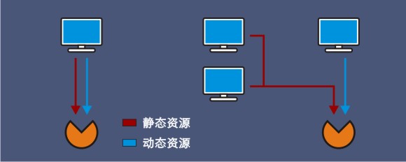 static_resource_pool