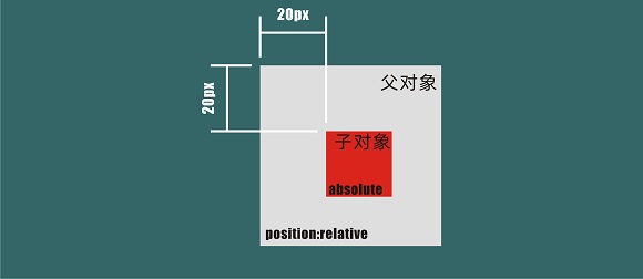 use_css_create_nav_icon_p1