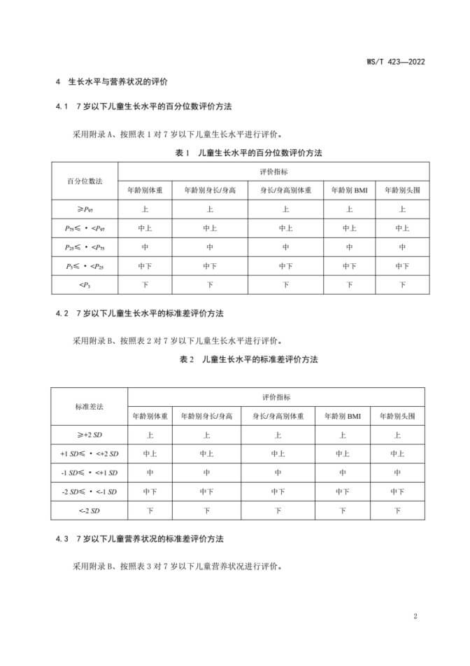 7岁以下孩子身高发育等级评价 WS/T 423-2022