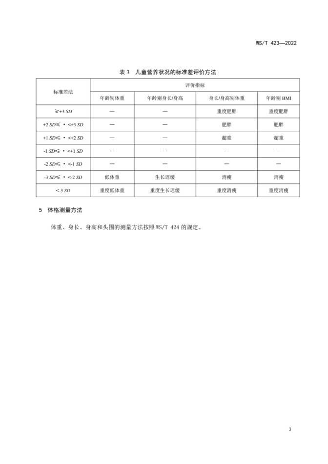 7岁以下孩子身高发育等级评价 WS/T 423-2022