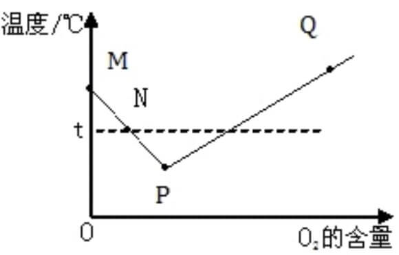 Scientific_combustion_and_fire_extinguishing_knowledge_points_p6
