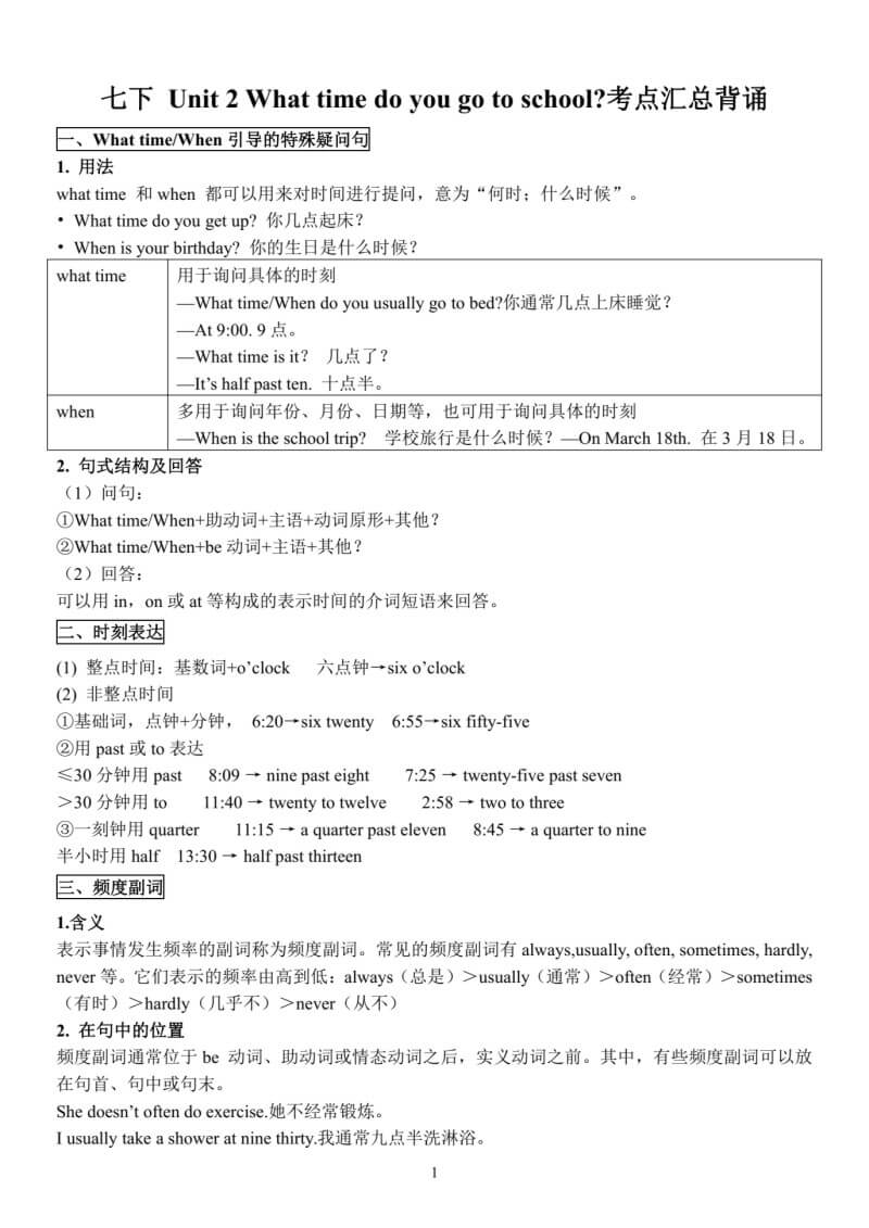 Summary_of_Test_Points_for_Unit_2_of_Grade_7_English_Volume_2_p1