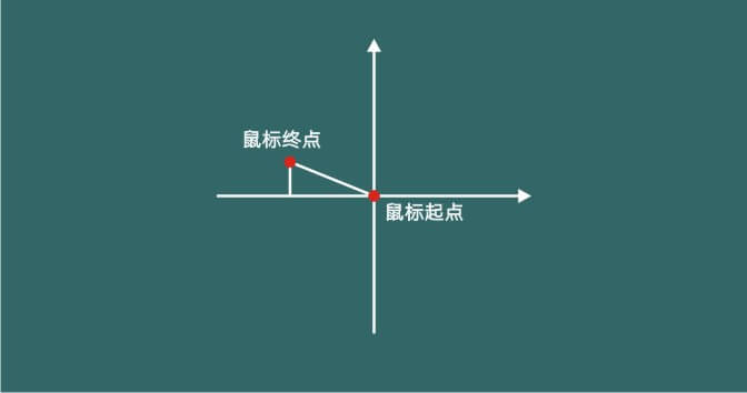 用Scratch做一个开心消消乐游戏-游戏逻辑与鼠标动作