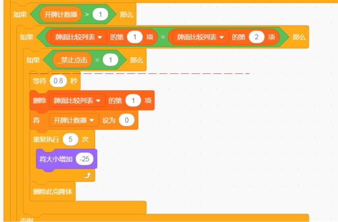 Process_Blocking_Magic_Waiting_Time_in_Scratch_Clones_p4