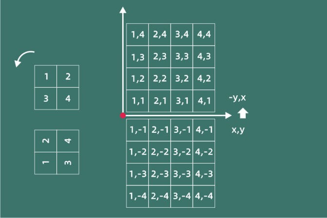 Scratch_List_Variable_90_degree_steering_of_a_one_dimensional_array_p1