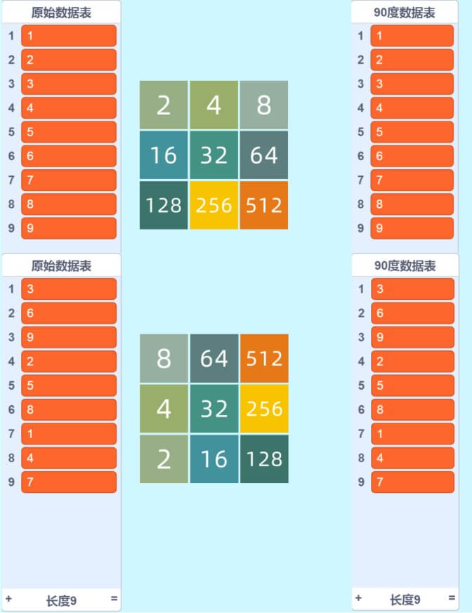 Scratch_List_Variable_90_degree_steering_of_a_one_dimensional_array_p5