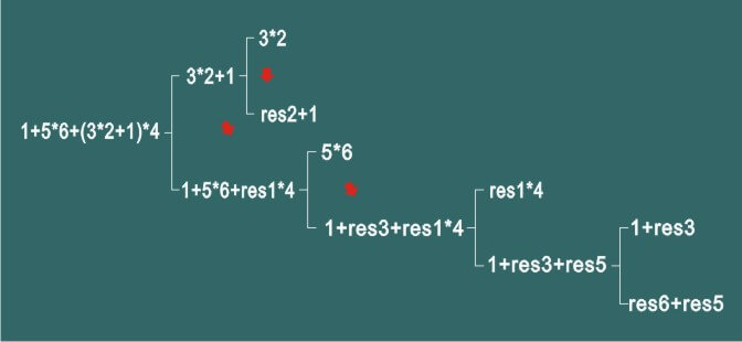 Using_Scratch_to_Analyze_Mixed_Operation_Formulas_p1