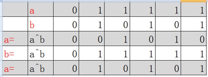 C++位运算的习题解析与若干技巧