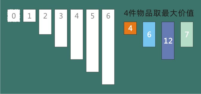Graphic_Dynamic_Programming_01_Backpack_and_Variants_p1