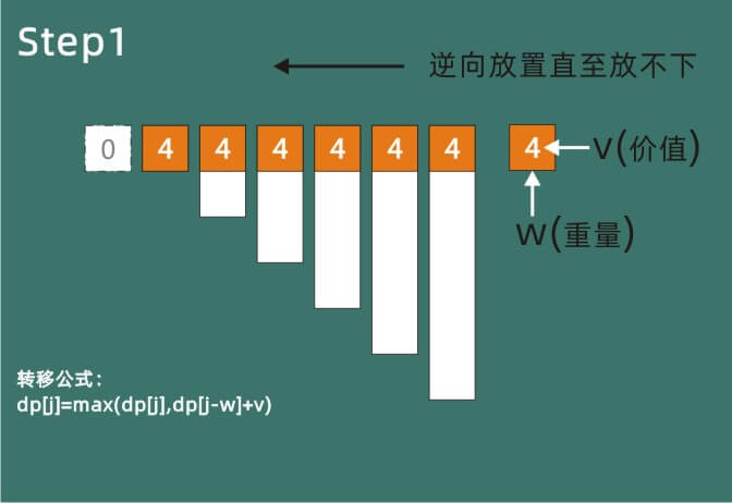 Graphic_Dynamic_Programming_01_Backpack_and_Variants_p3