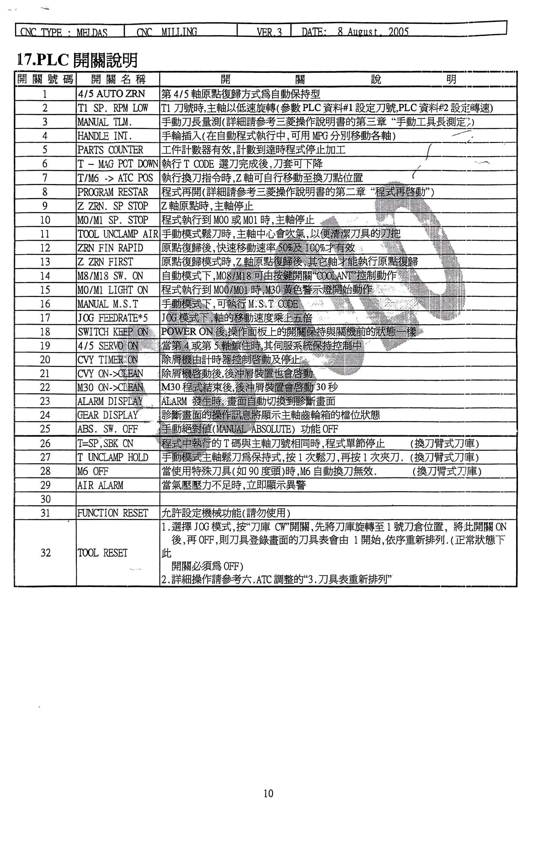 Mitsubishi_60_60s_Tool_Library_Commands_p1