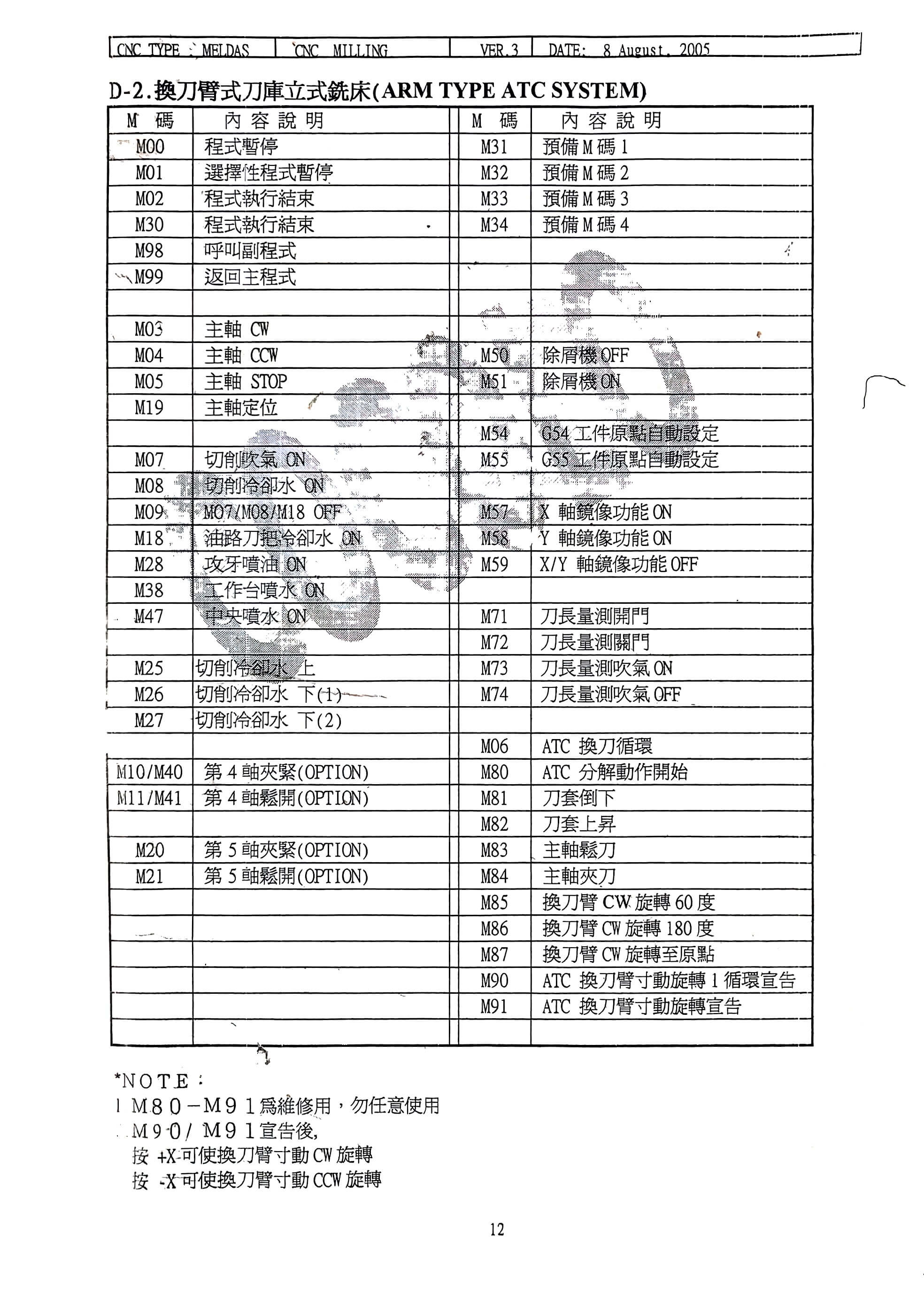Mitsubishi_60_60s_Tool_Library_Commands_p3