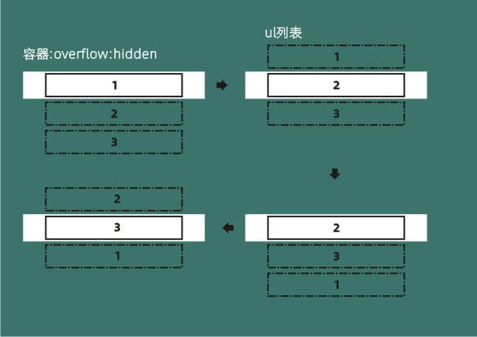 Add_a_scrollbar_for_WordPress_p1
