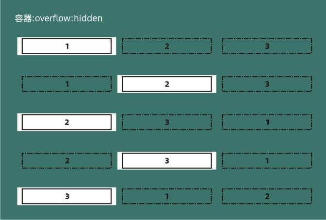 Add_a_scrollbar_for_WordPress_p2