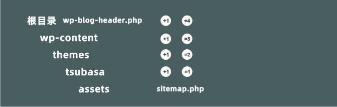 How_to_access_root_directory_files_in_WordPress
