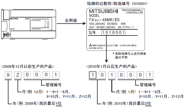 从序列号看三菱PLC产品生产年份