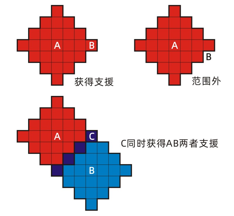 封印之剑人物成长与支援关系及外传条件