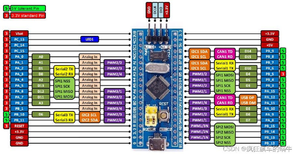 STM32F103C6T6与STM32F103C8T6核心板异同